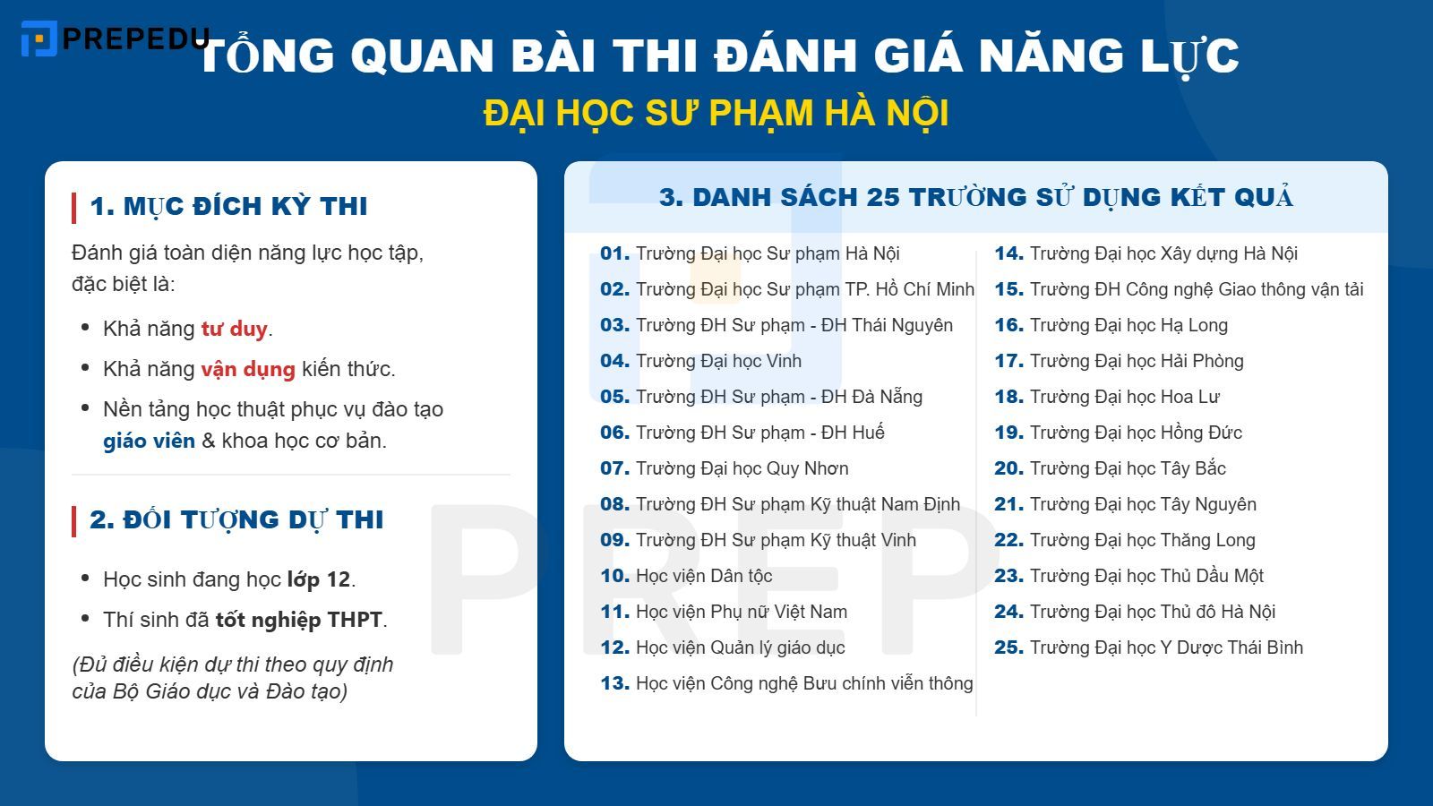 Tổng quan bài thi Đánh giá năng lực Đại học Sư phạm Hà Nội