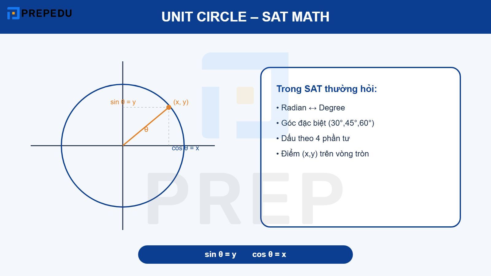 Tổng quan dạng bài unit circle SAT
