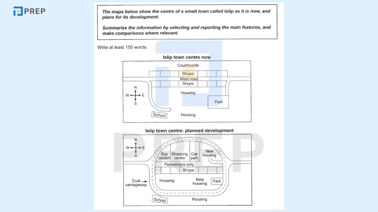 Tổng quan IELTS Writing Task 1 dạng Map