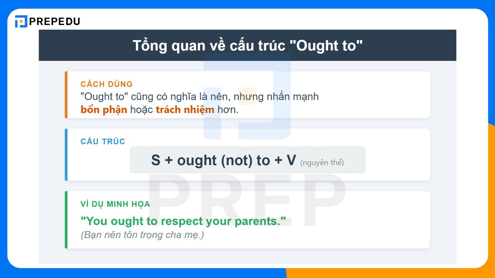 Tổng quan về cấu trúc Ought to