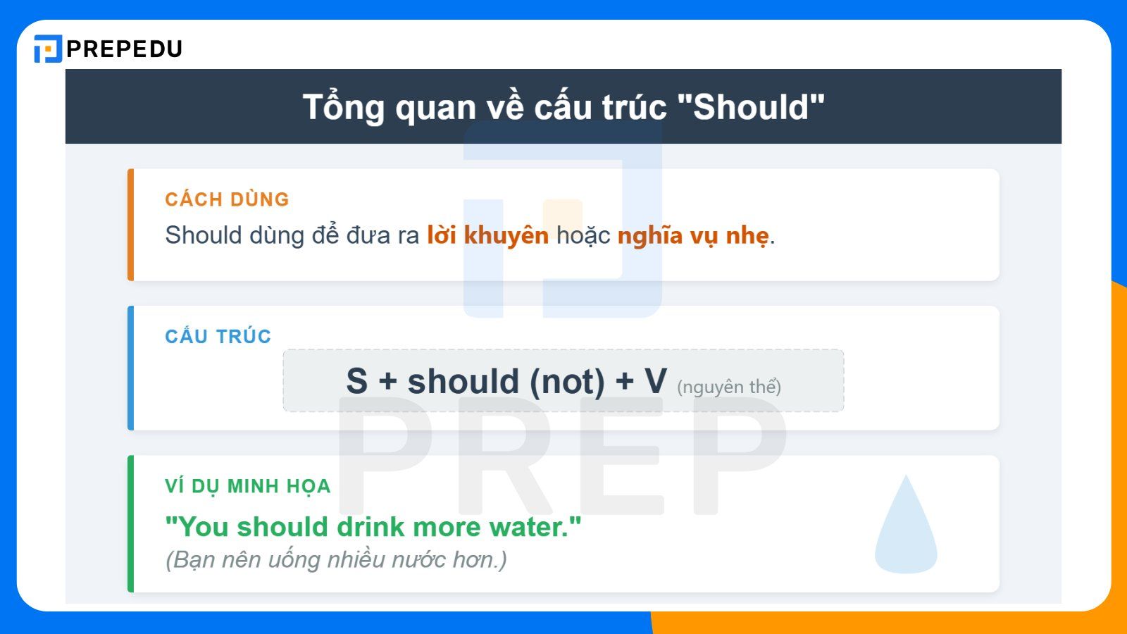 Tổng quan về Should