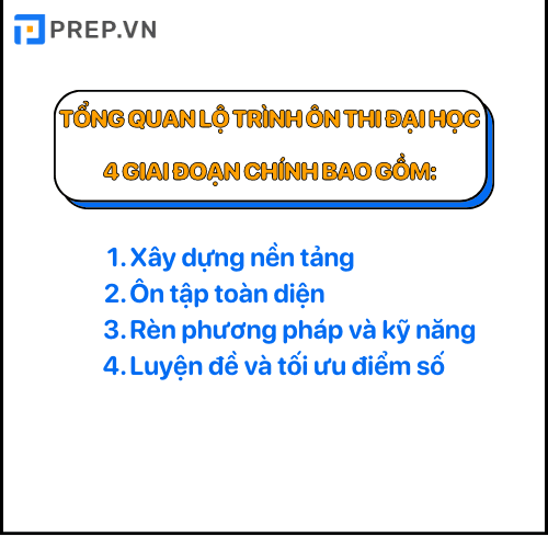Lộ trình ôn thi đại học