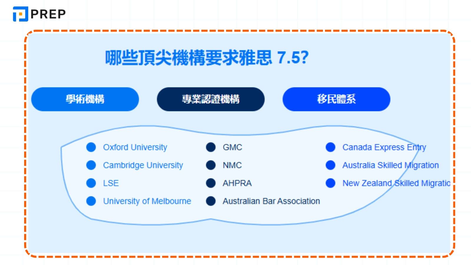 哪些頂尖機構要求雅思 7.5?