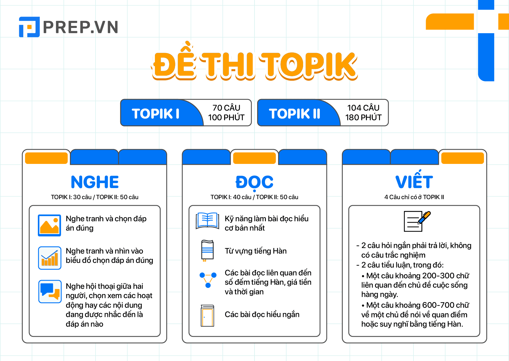 topik 3, ôn thi topik 3