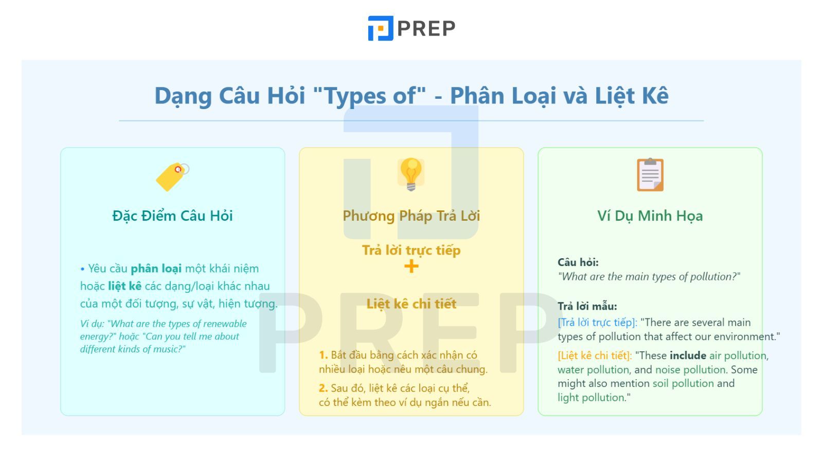 tra-loi-dang-cau-hoi-types-of.jpg