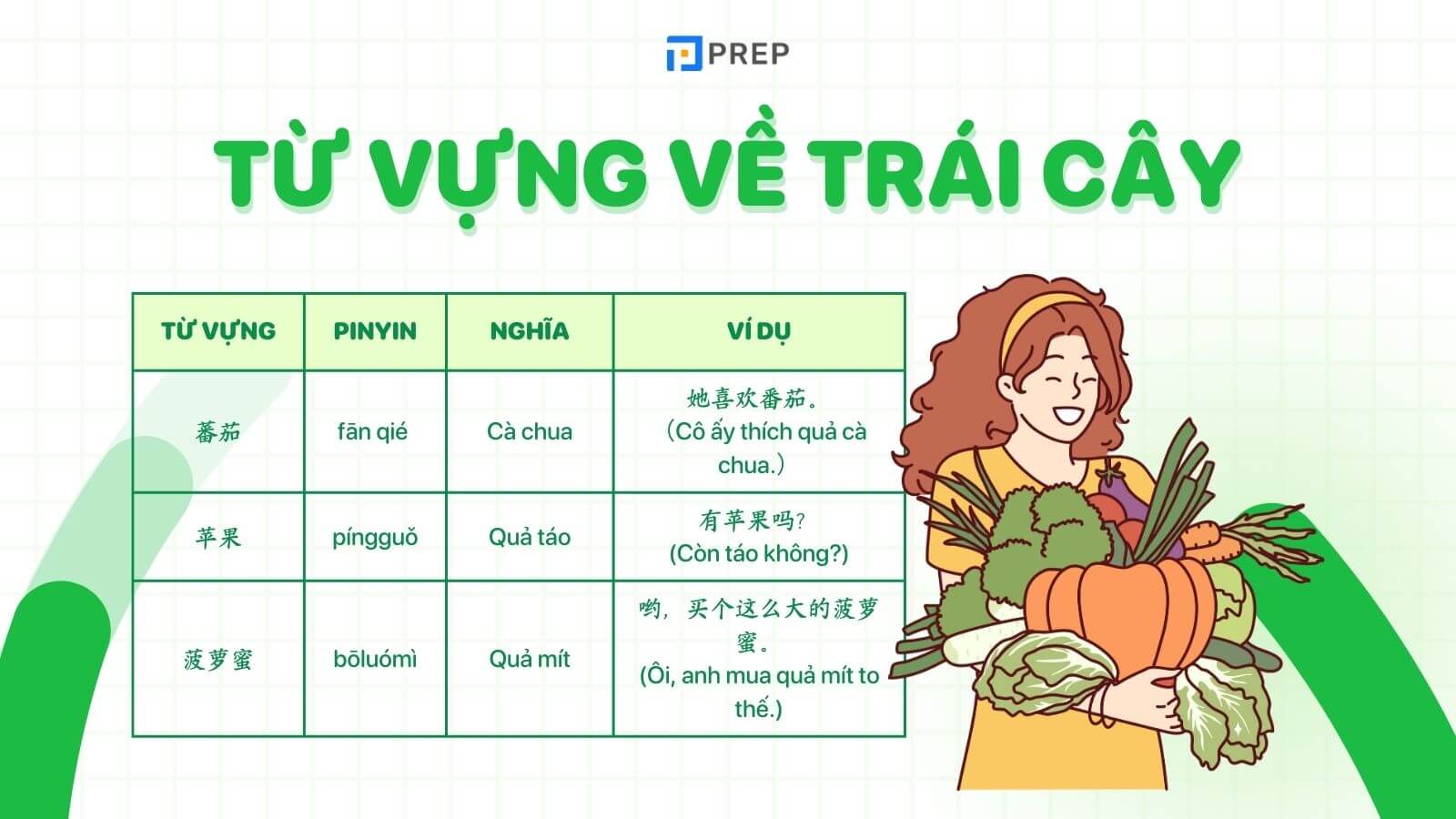 Từ vựng trái cây tiếng Trung