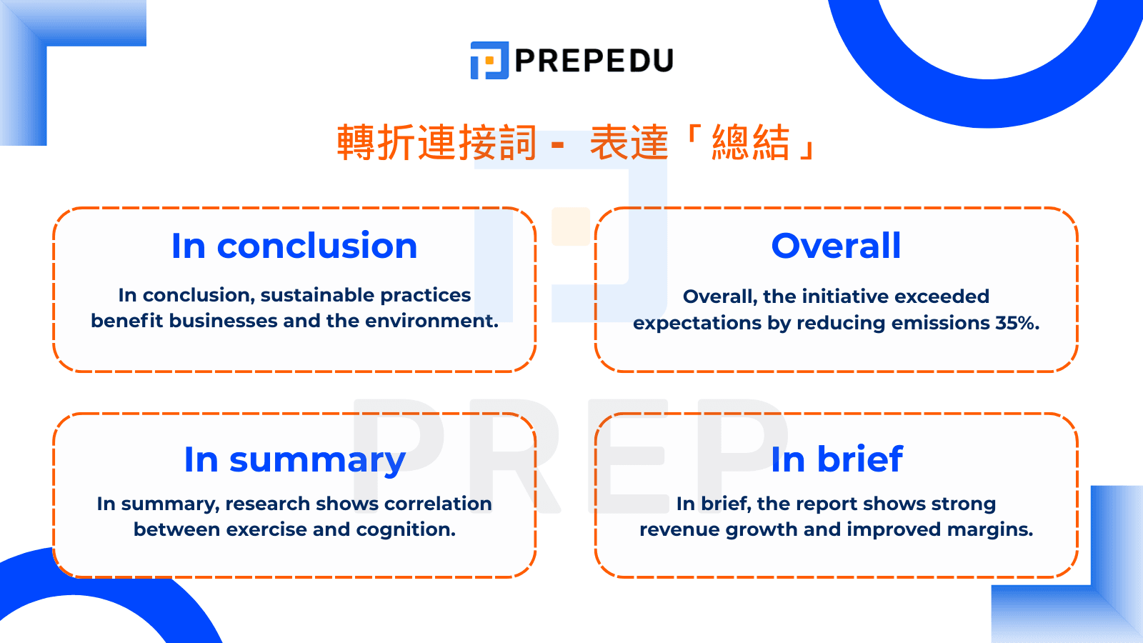 轉折連接詞 -  表達「總結」
