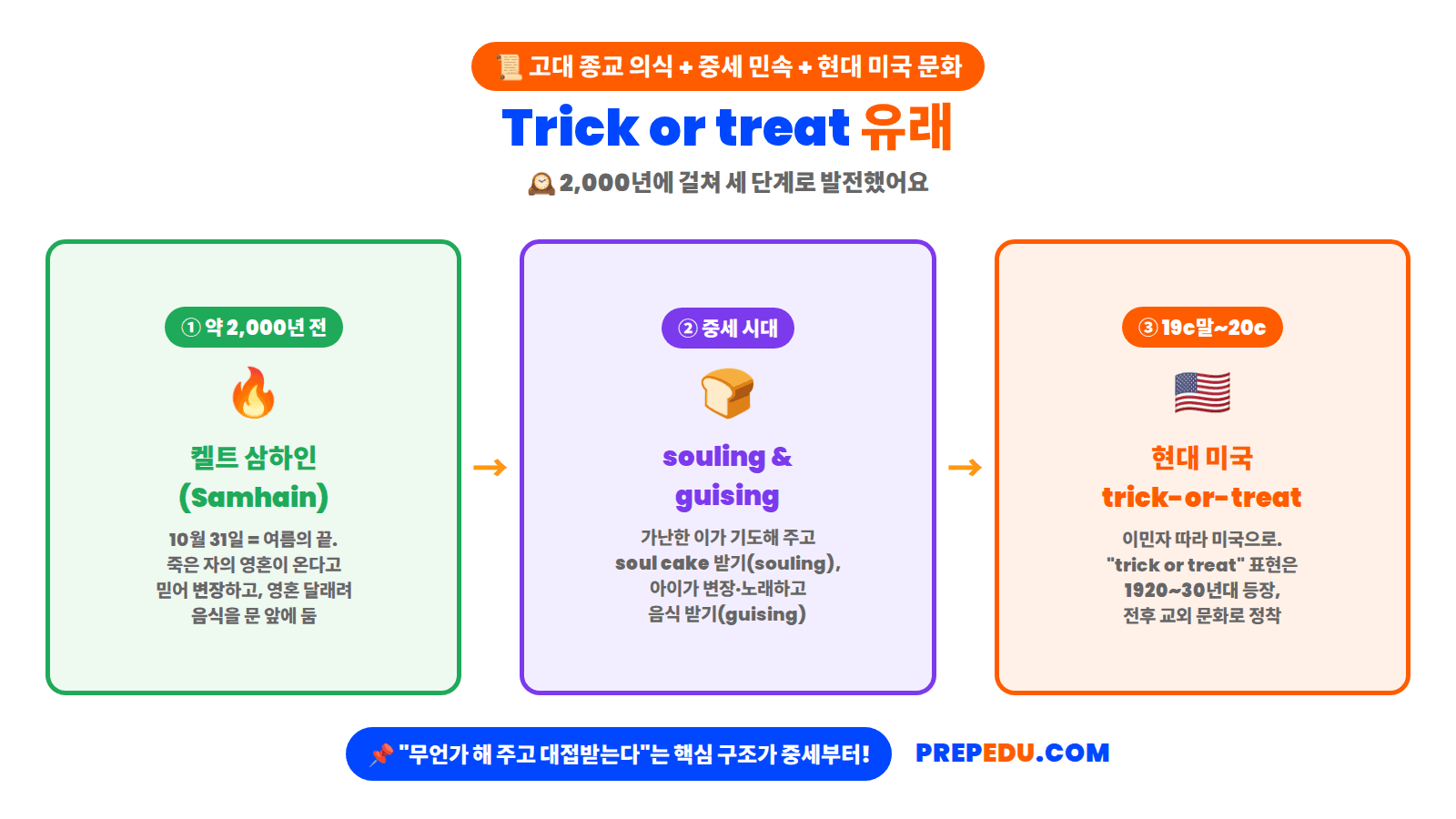 trick-or-treat-origin.png