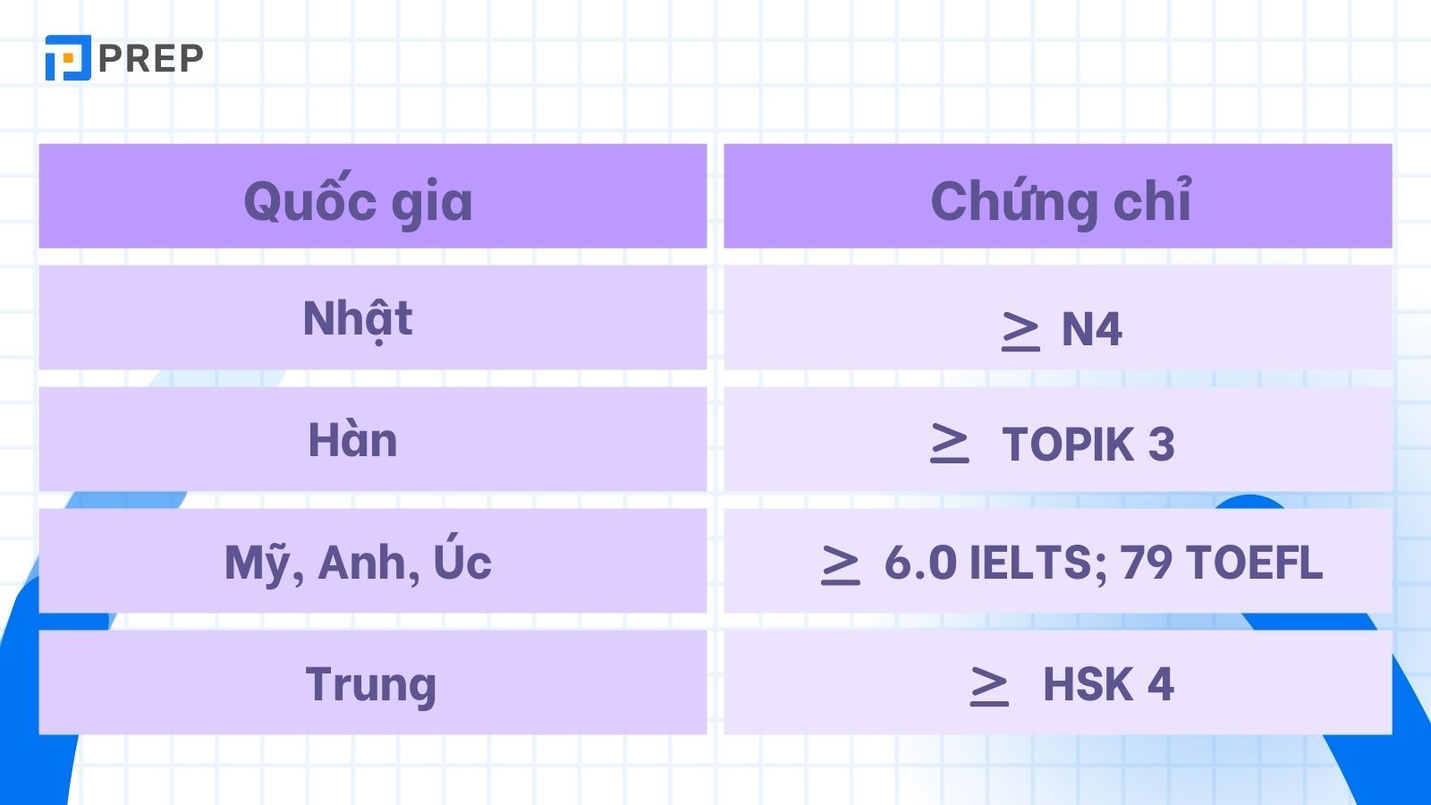 trinh-do-ngon-ngu.jpg