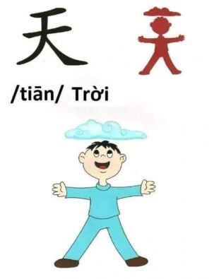 Cách viết chữ 天