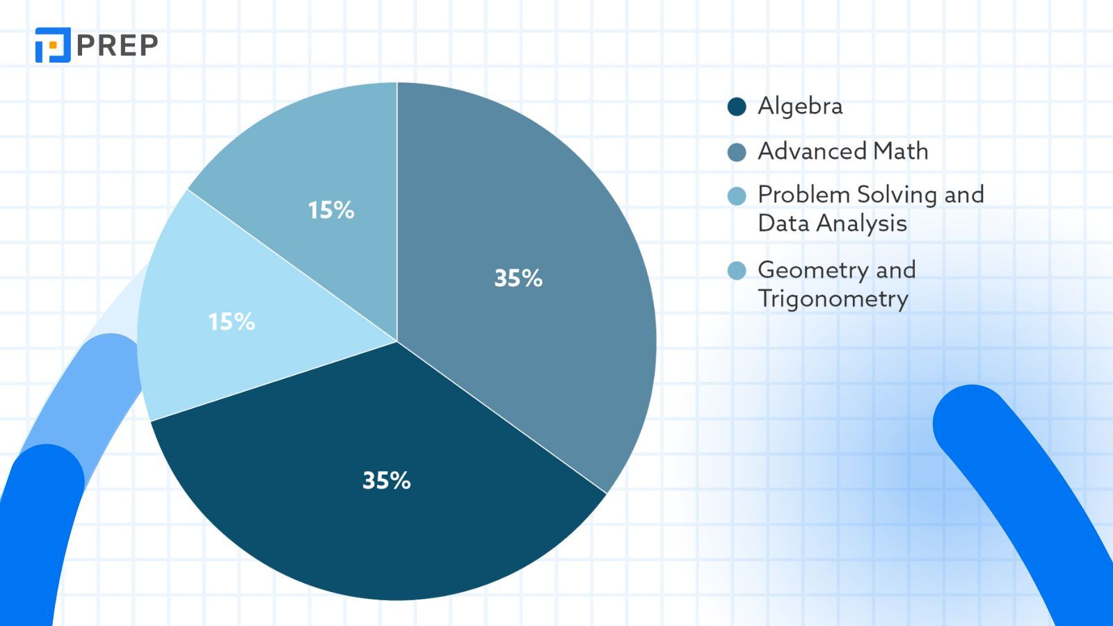 trong-so-cua-advanced-sat-math.jpg