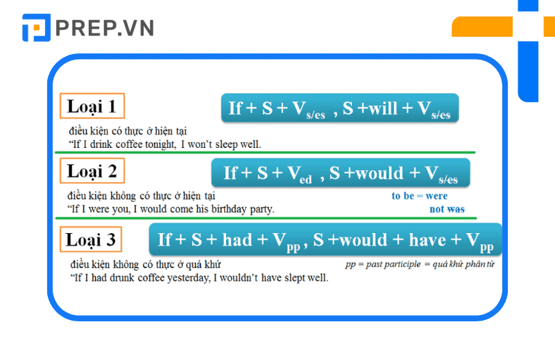 trọng tâm kiến thức tiếng anh, trọng tâm kiến thức ôn thi thptqg môn Tiếng Anh pdf