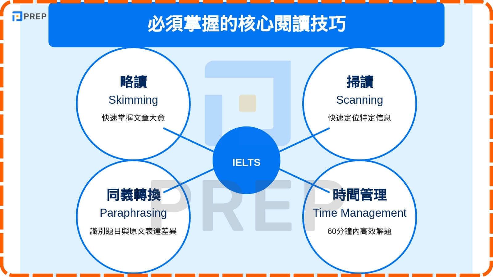 必須掌握的核心閱讀技巧