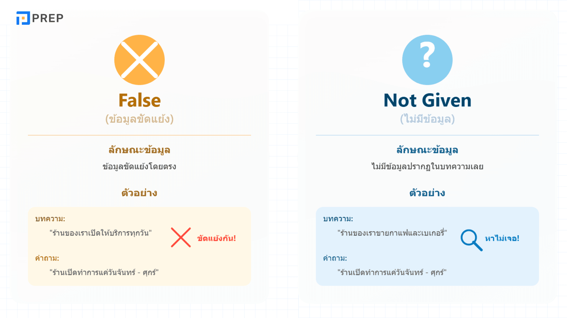 IELTS Reading True False Not Given วิธีทำข้อสอบให้ได้คะแนนสูง