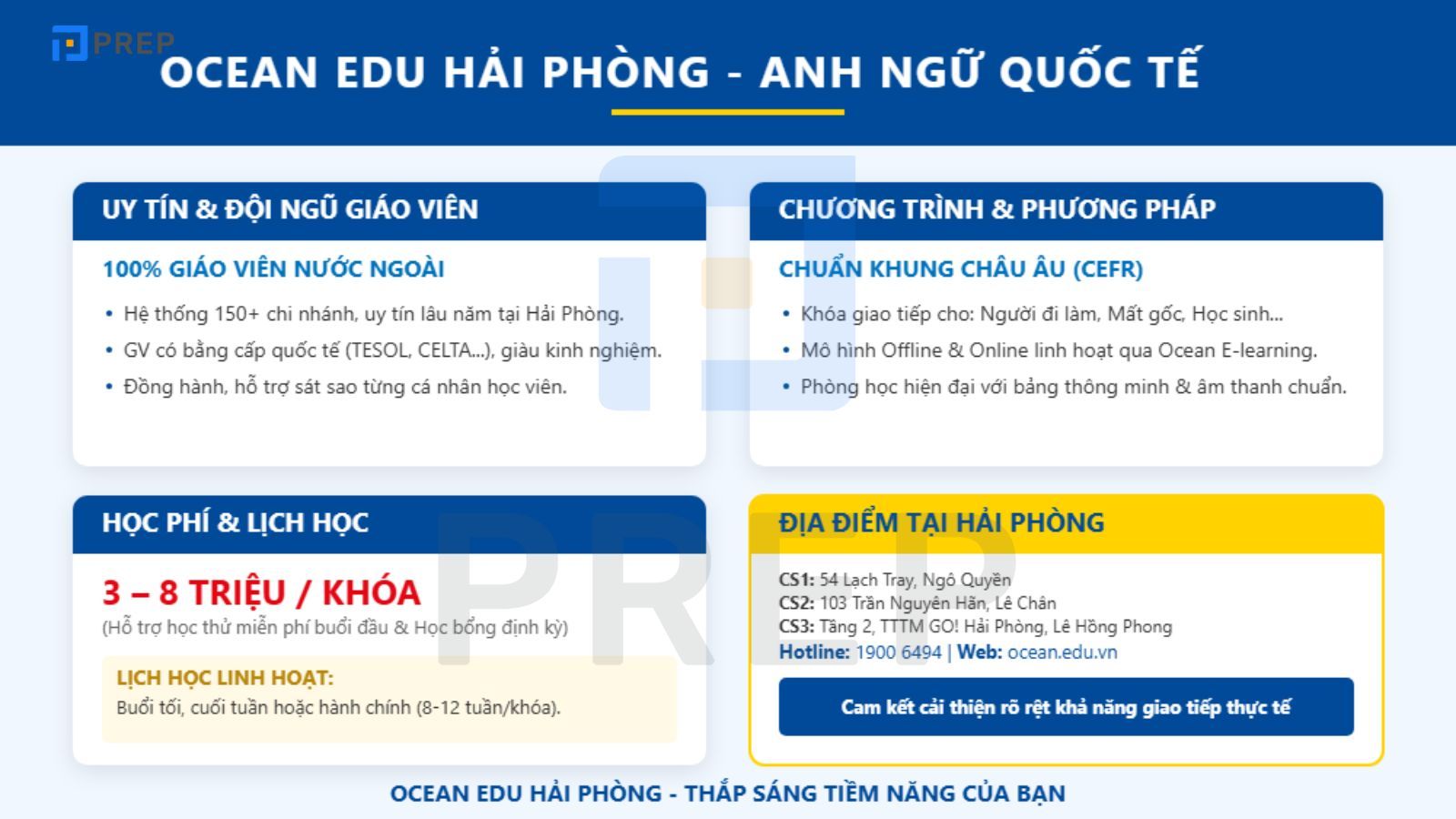 Trung tâm học tiếng Anh giao tiếp Hải Phòng 