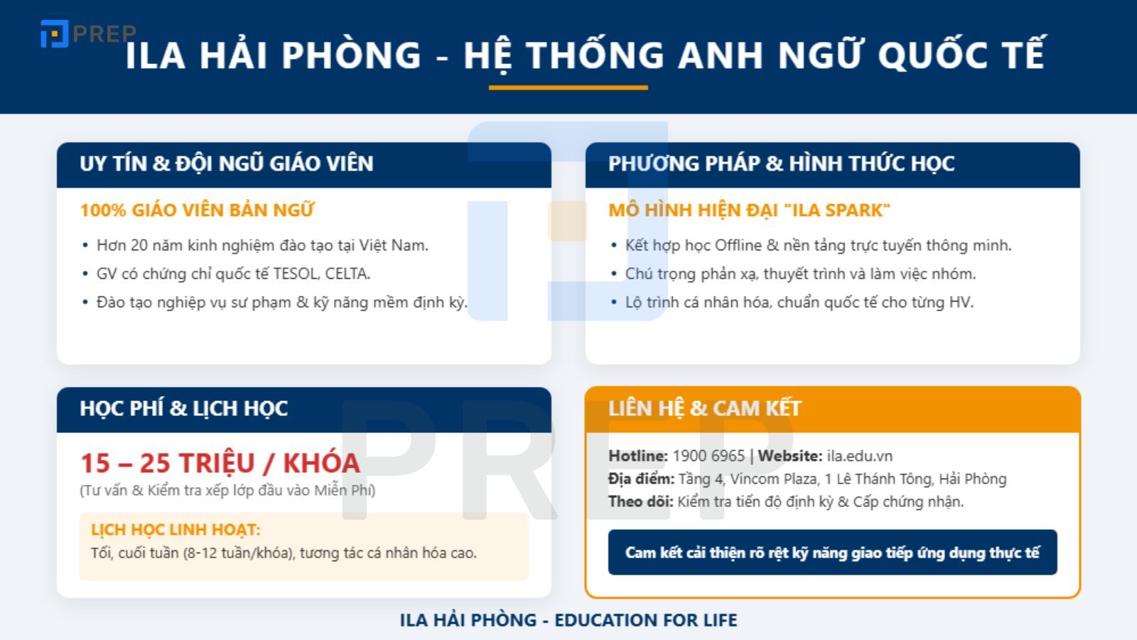 Trung tâm học tiếng Anh giao tiếp Hải Phòng 