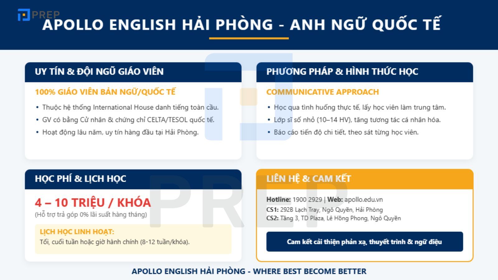 Trung tâm học tiếng Anh giao tiếp Hải Phòng 