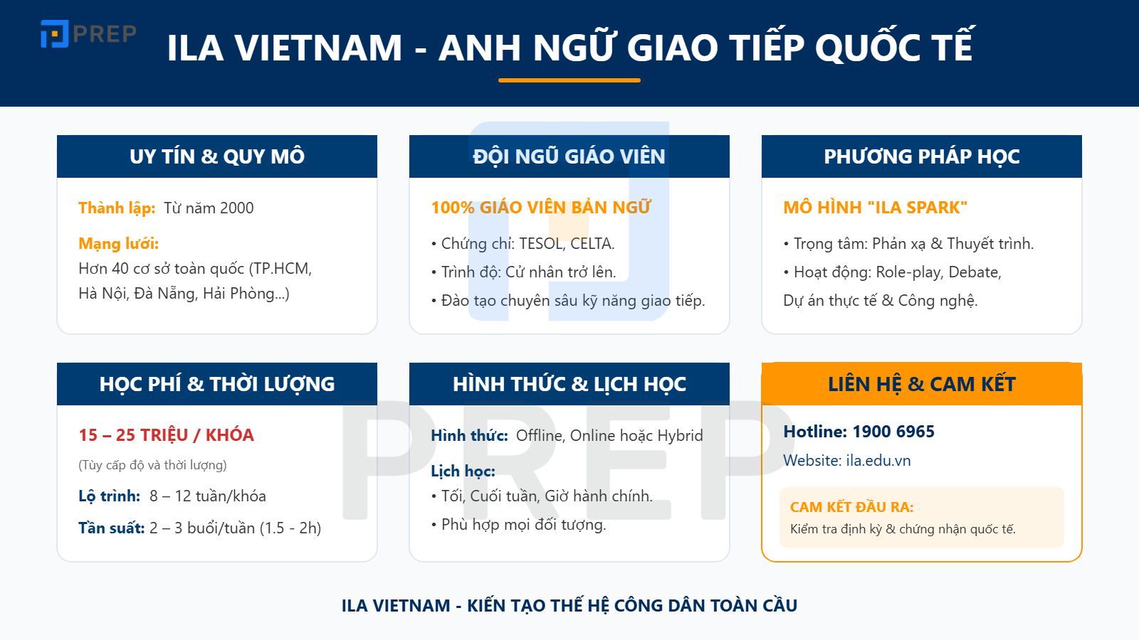 Trung tâm tiếng Anh giao tiếp