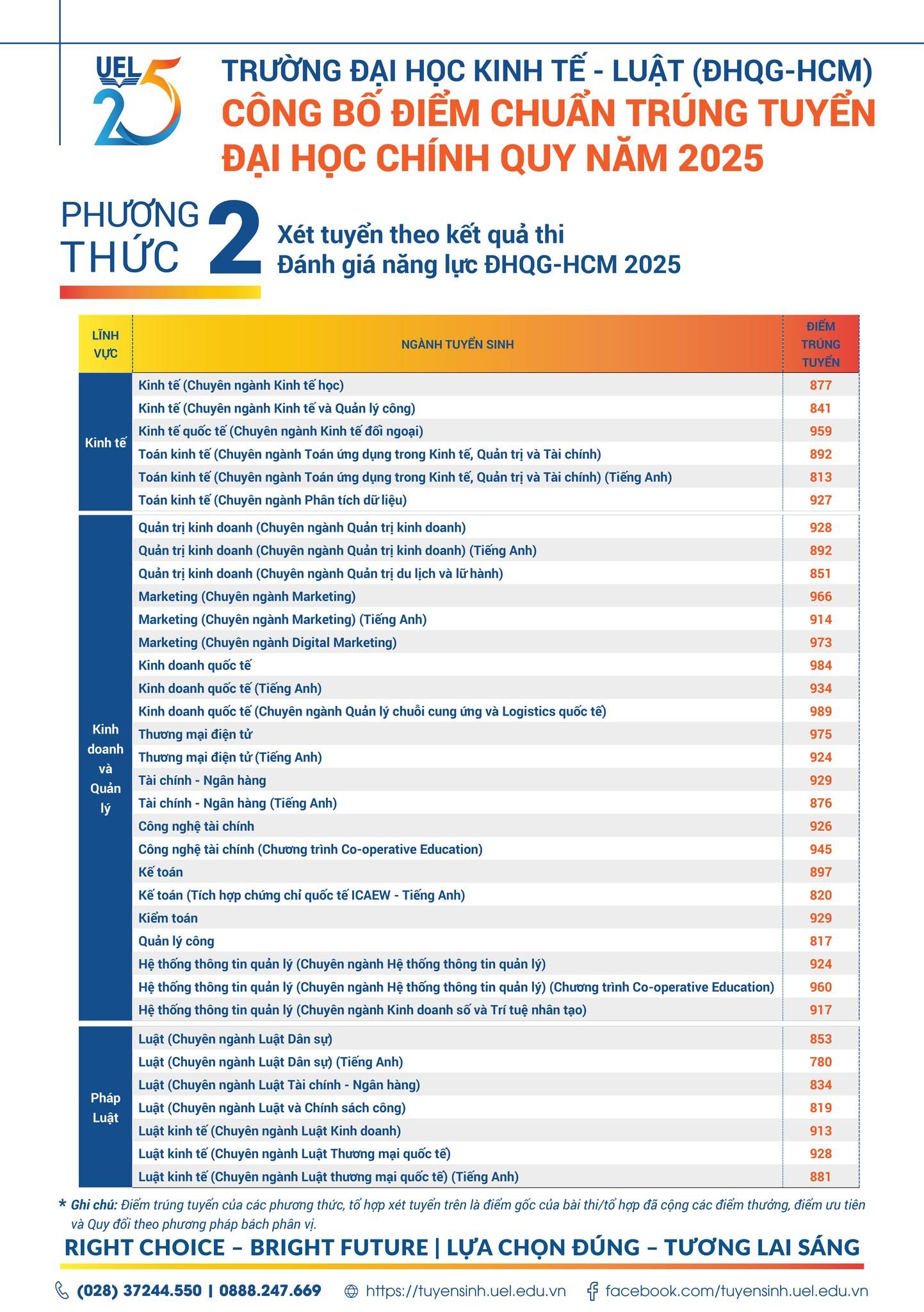 truong-dh-kinh-te-luat-3.jpg