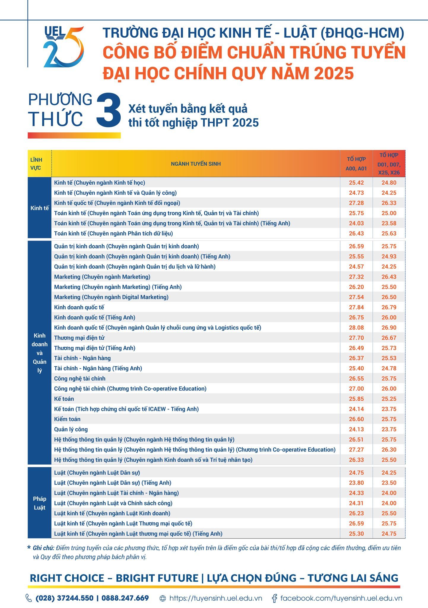 truong-dh-kinh-te-luat-4.jpg