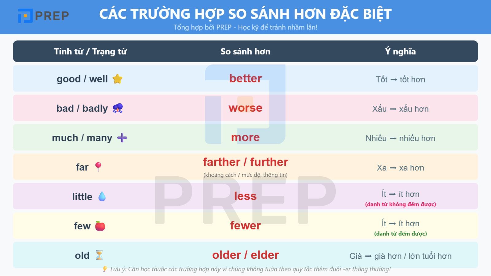 truong-hop-so-sanh-hon-dac-biet-tinh-tu-ngan.jpg