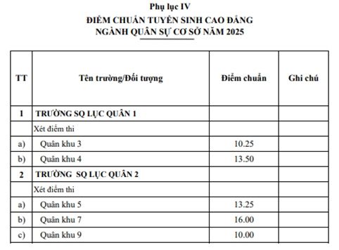 truong-quan-doi-7.jpg