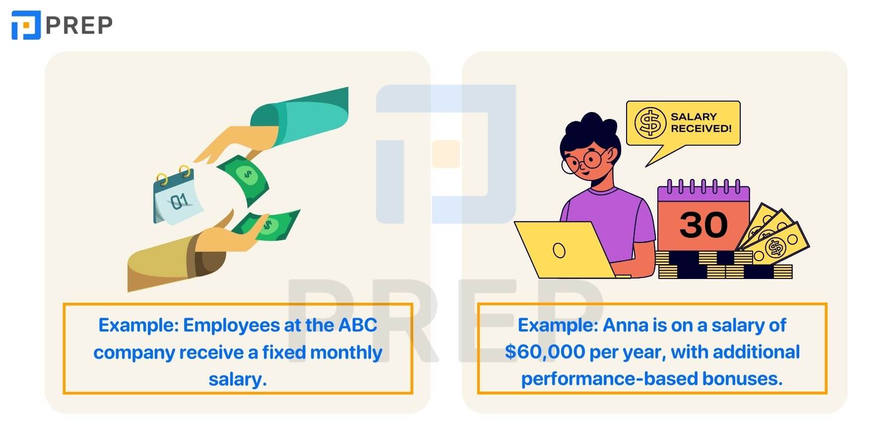 Từ/cụm từ đi kèm với Salary