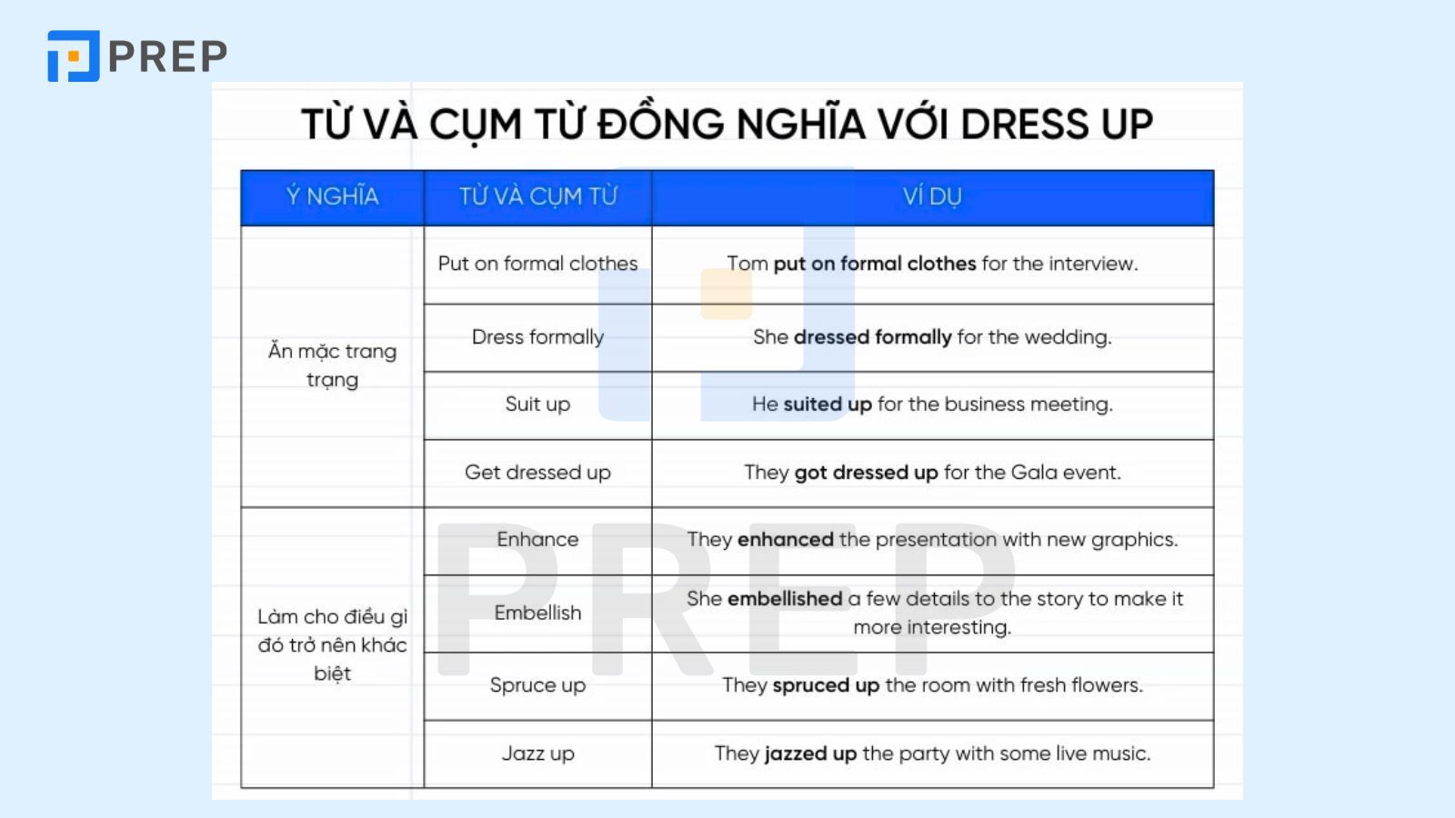 Từ/cụm từ đồng nghĩa với Dress up