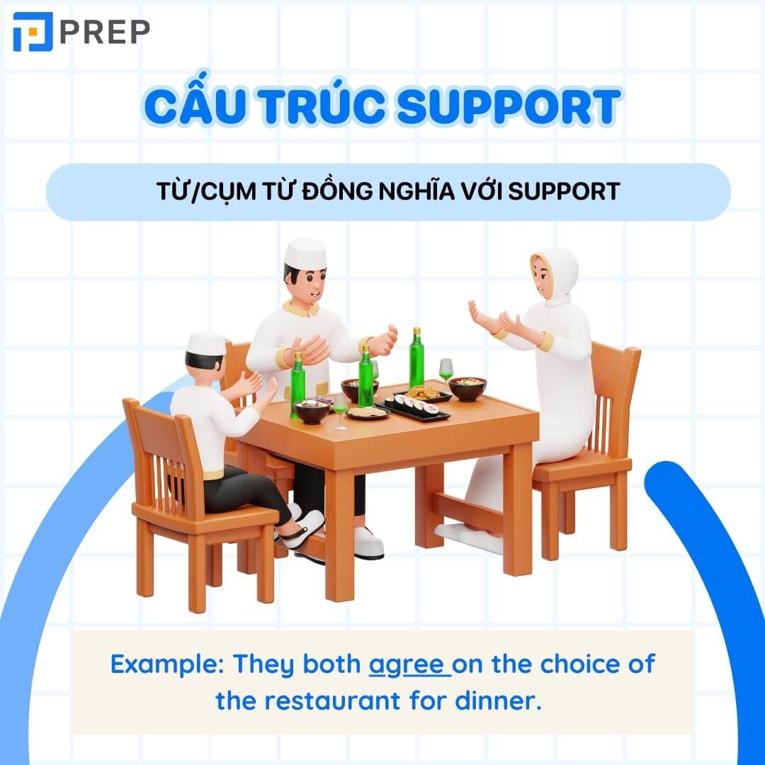 Từ/cụm từ đồng nghĩa với Support