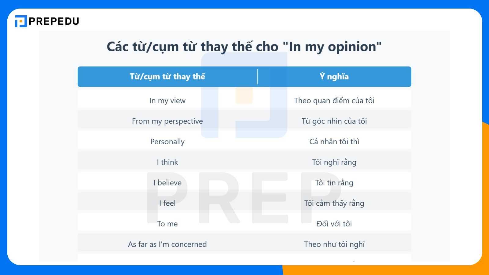 Từ/cụm từ thay thế cho in my opinion