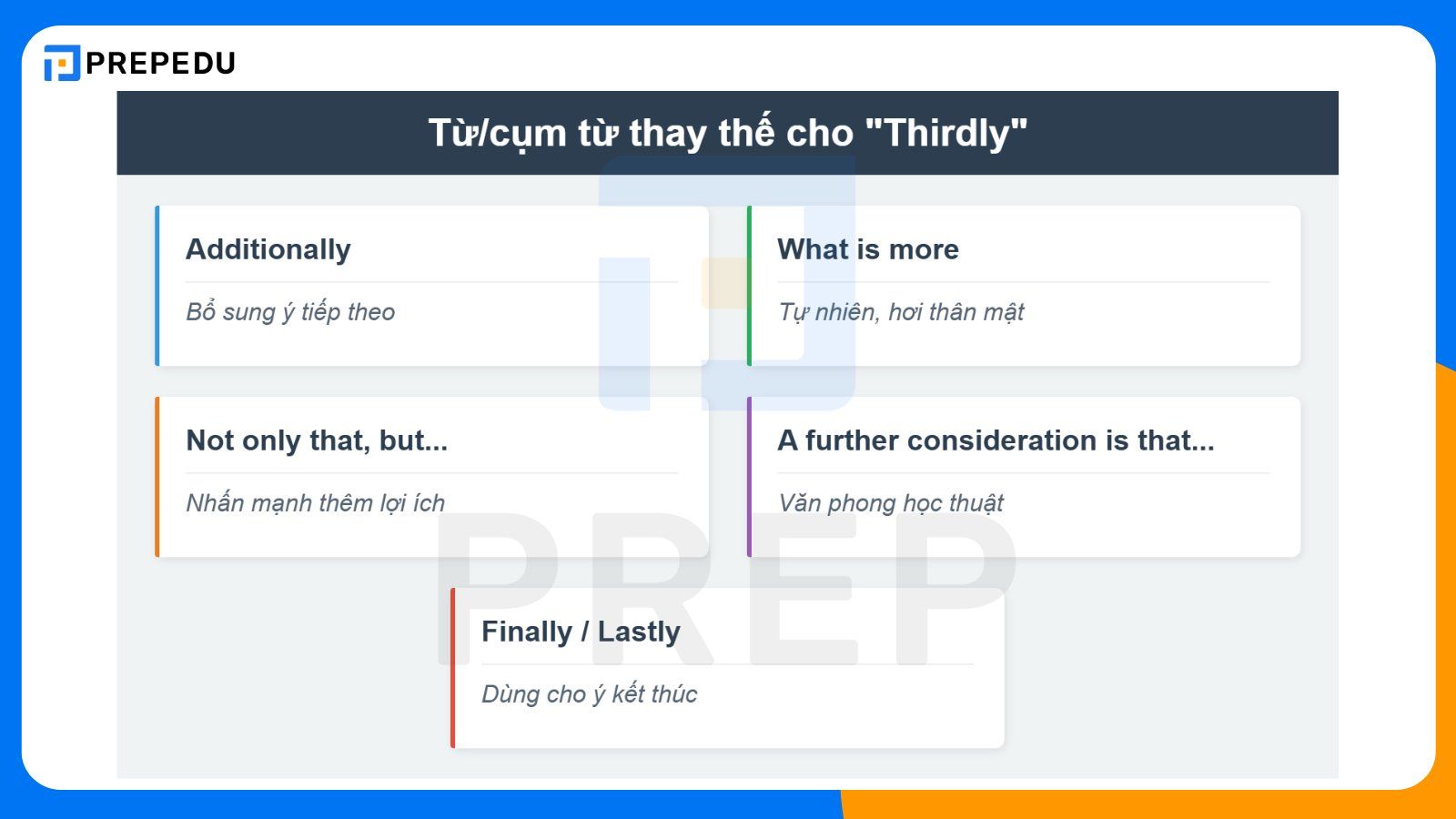 Từ/cụm từ thay thế cho Thirdly 