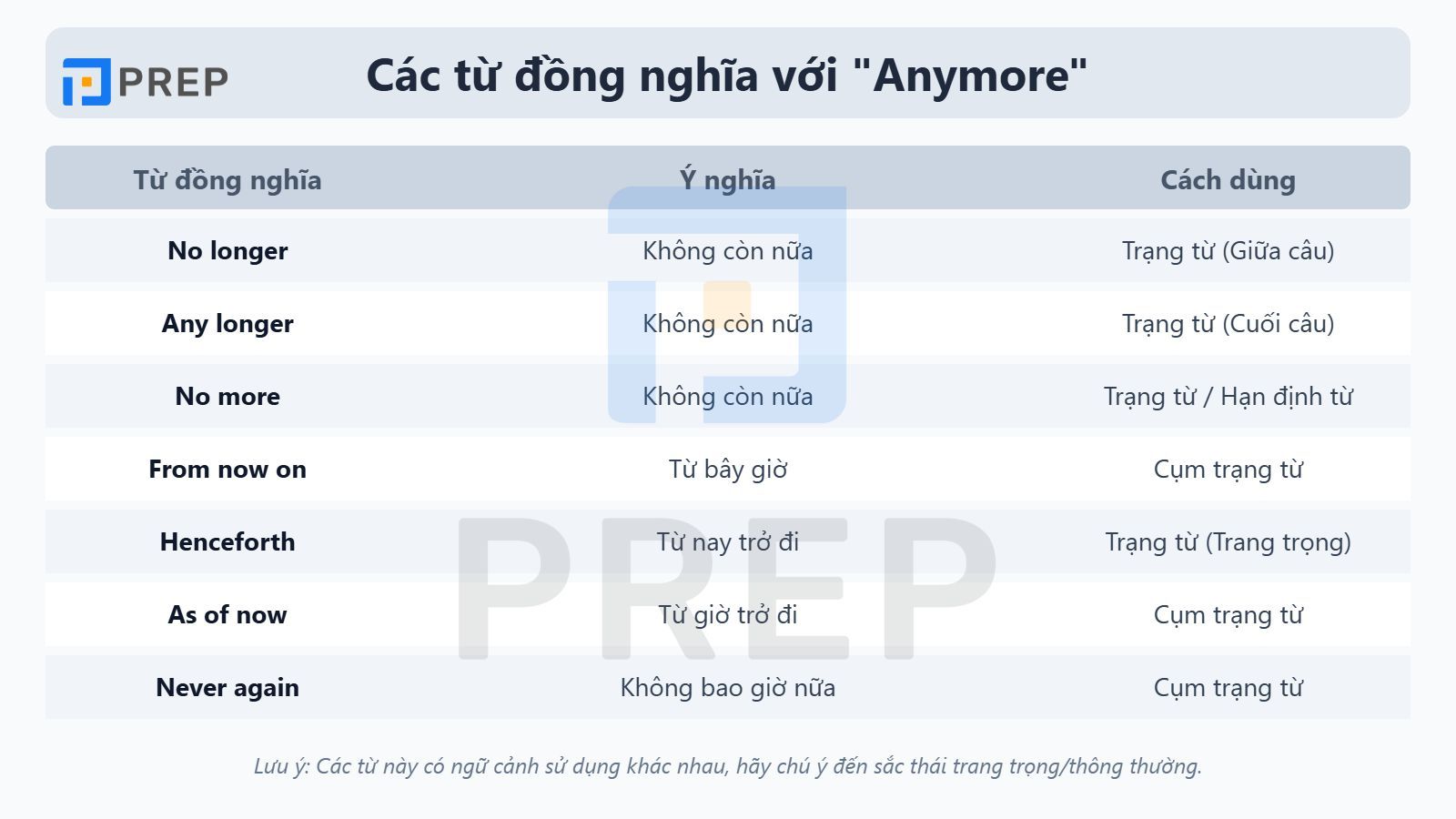 tu-dong-nghia-voi-anymore.jpg