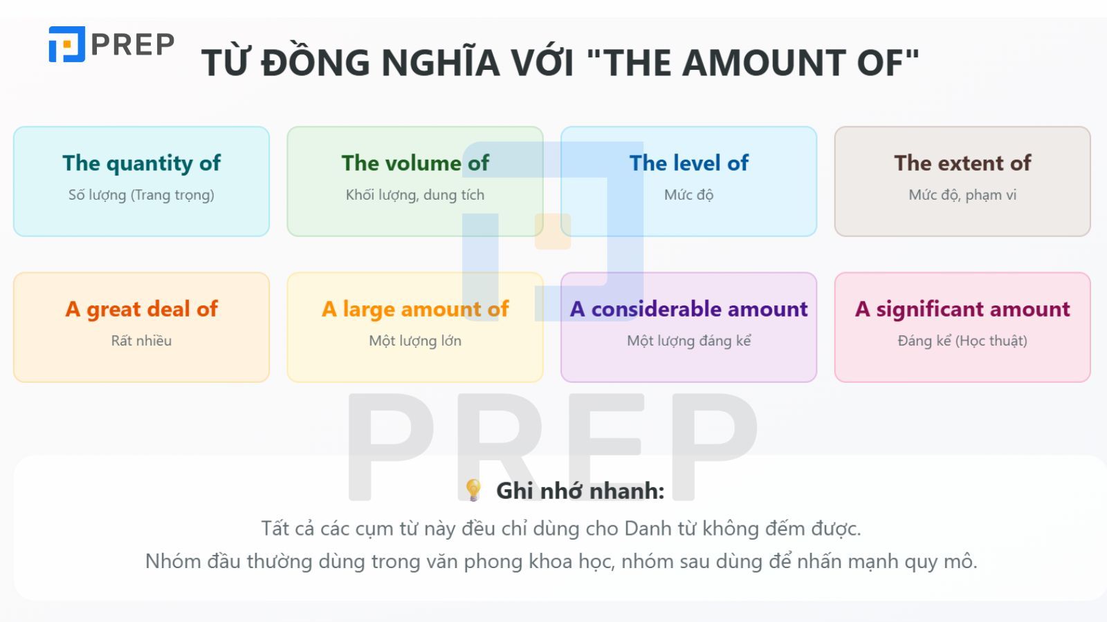 tu-dong-nghia-voi-the-amount-of.jpg