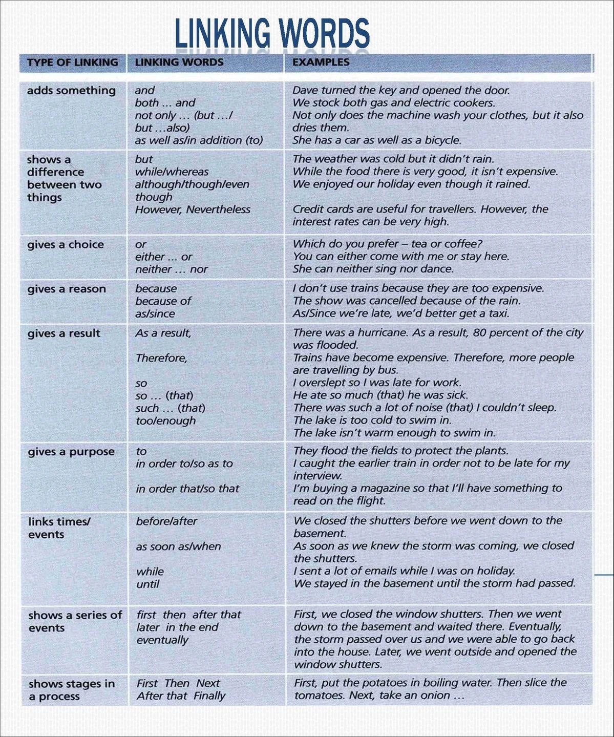 Tổng hợp những từ nối trong Writing IELTS Task 1 bạn nên tham khảo!