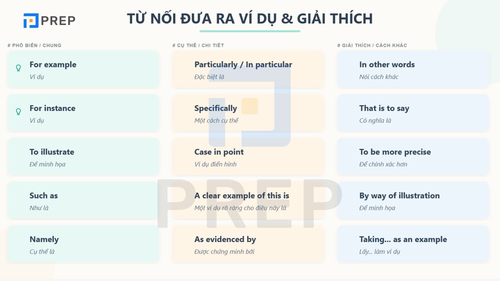 Từ nối Ví dụ và giải thích