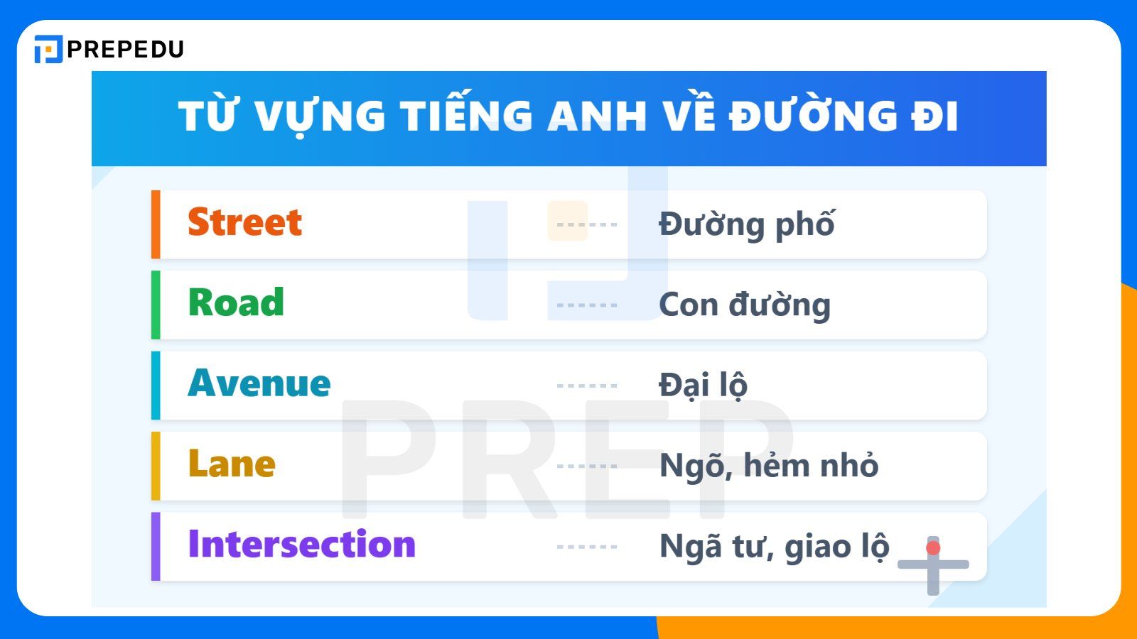 Từ tiếng Anh chỉ về phương hướng