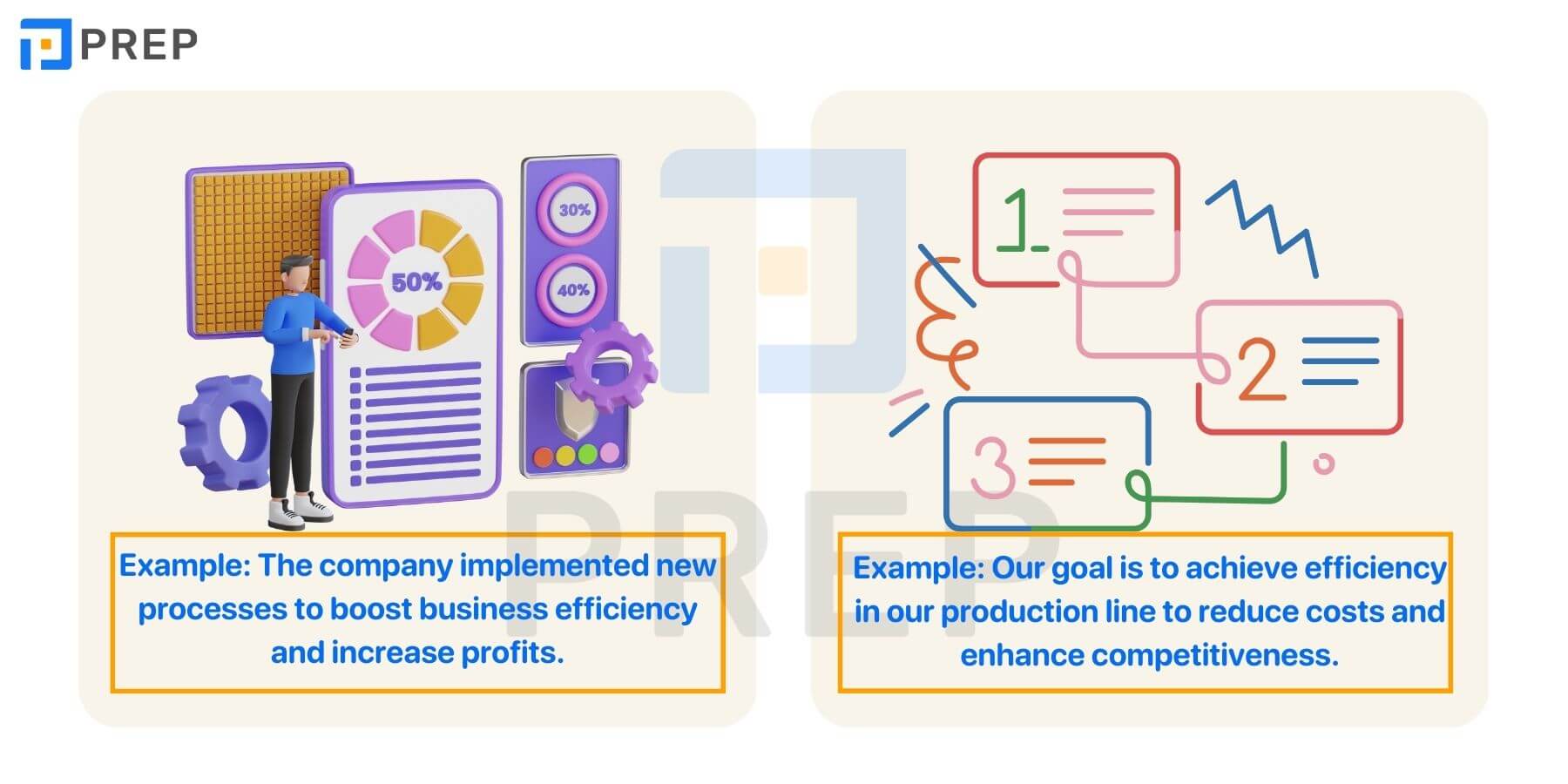 Từ và cụm từ đi kèm với Efficiency