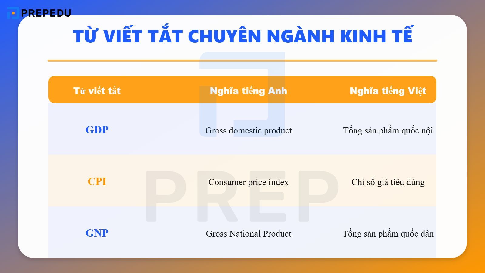 Từ viết tắt chuyên ngành Kinh tế