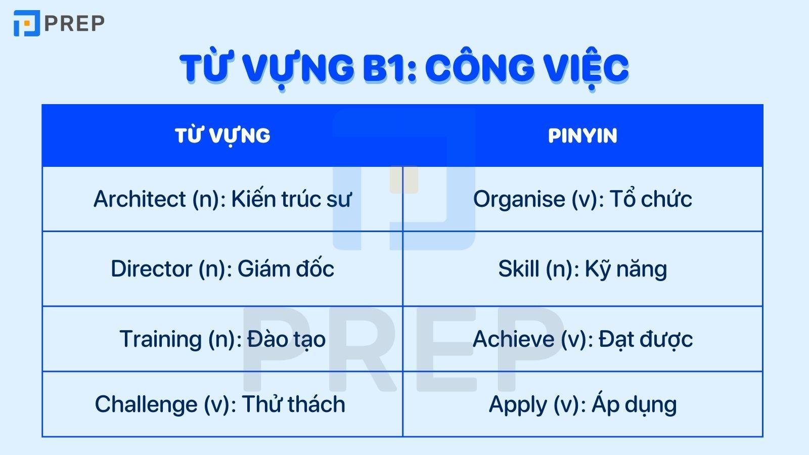 Từ vựng B1 chủ đề công việc