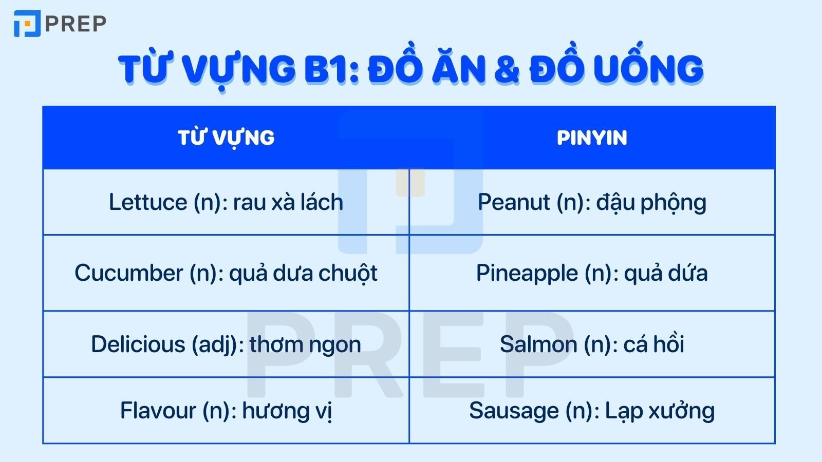 Từ vựng B1 chủ đề đồ ăn và đồ uống