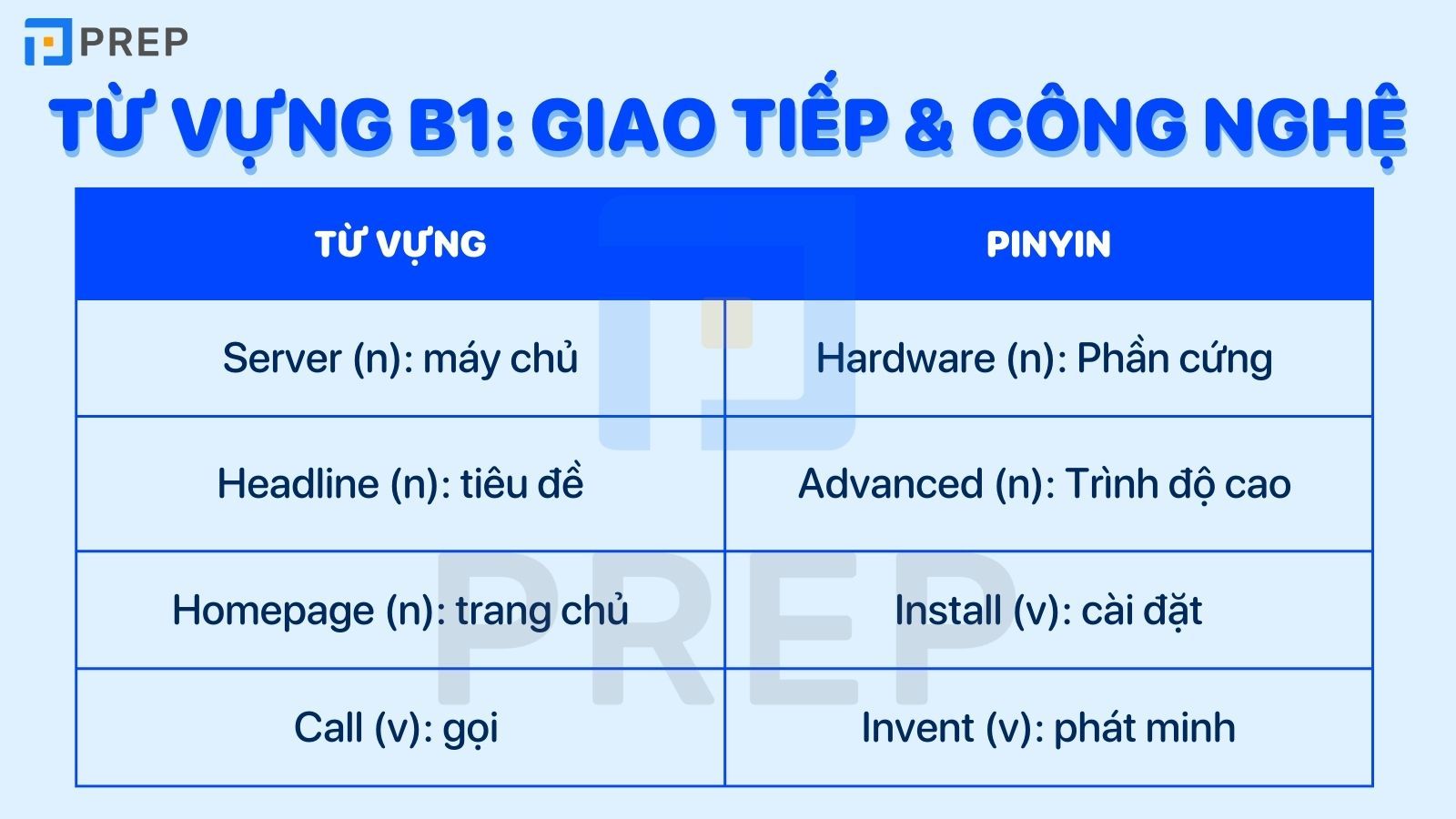 Từ vựng B1 chủ đề giao tiếp và công nghệ