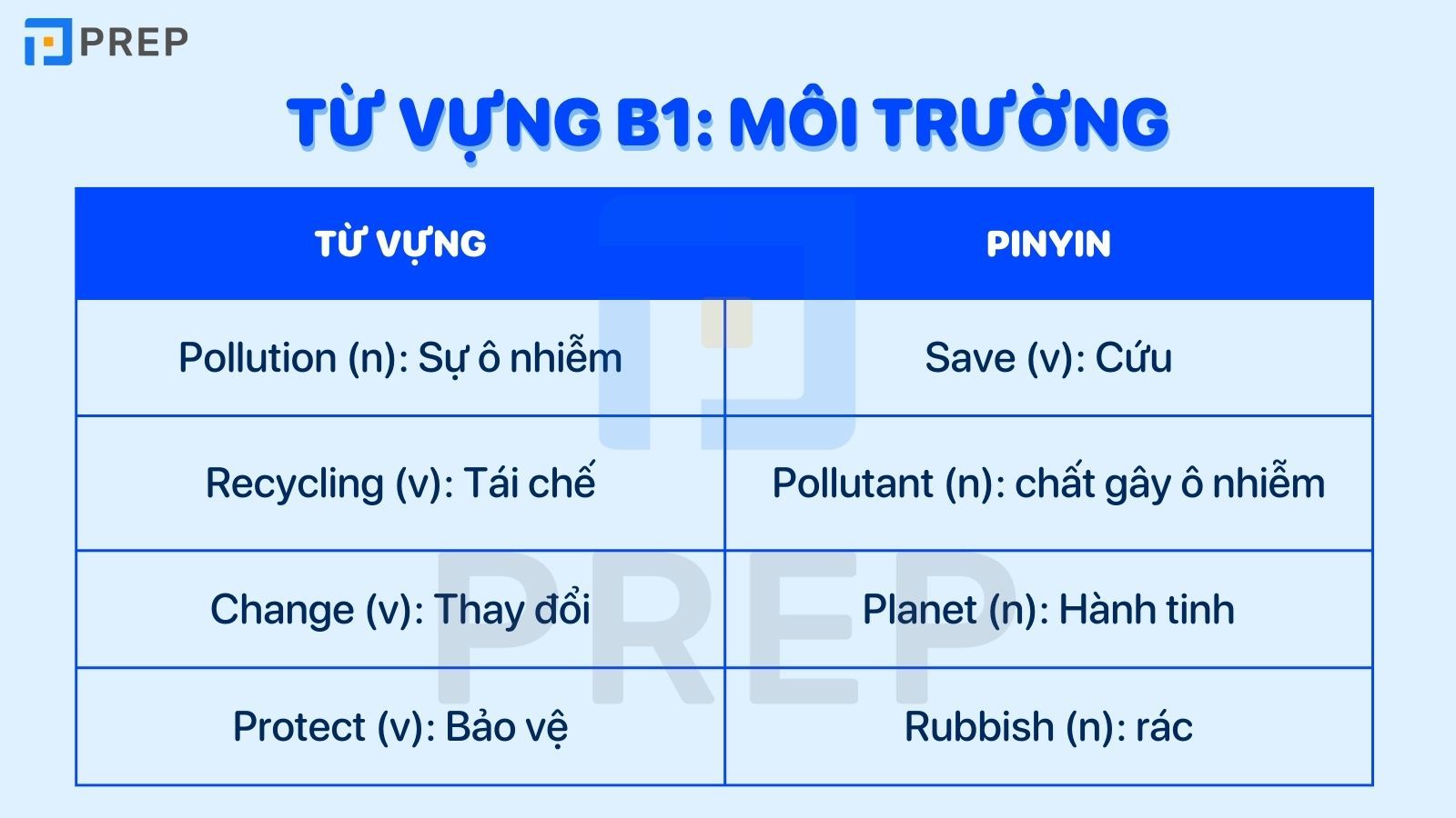 Từ vựng B1 chủ đề môi trường