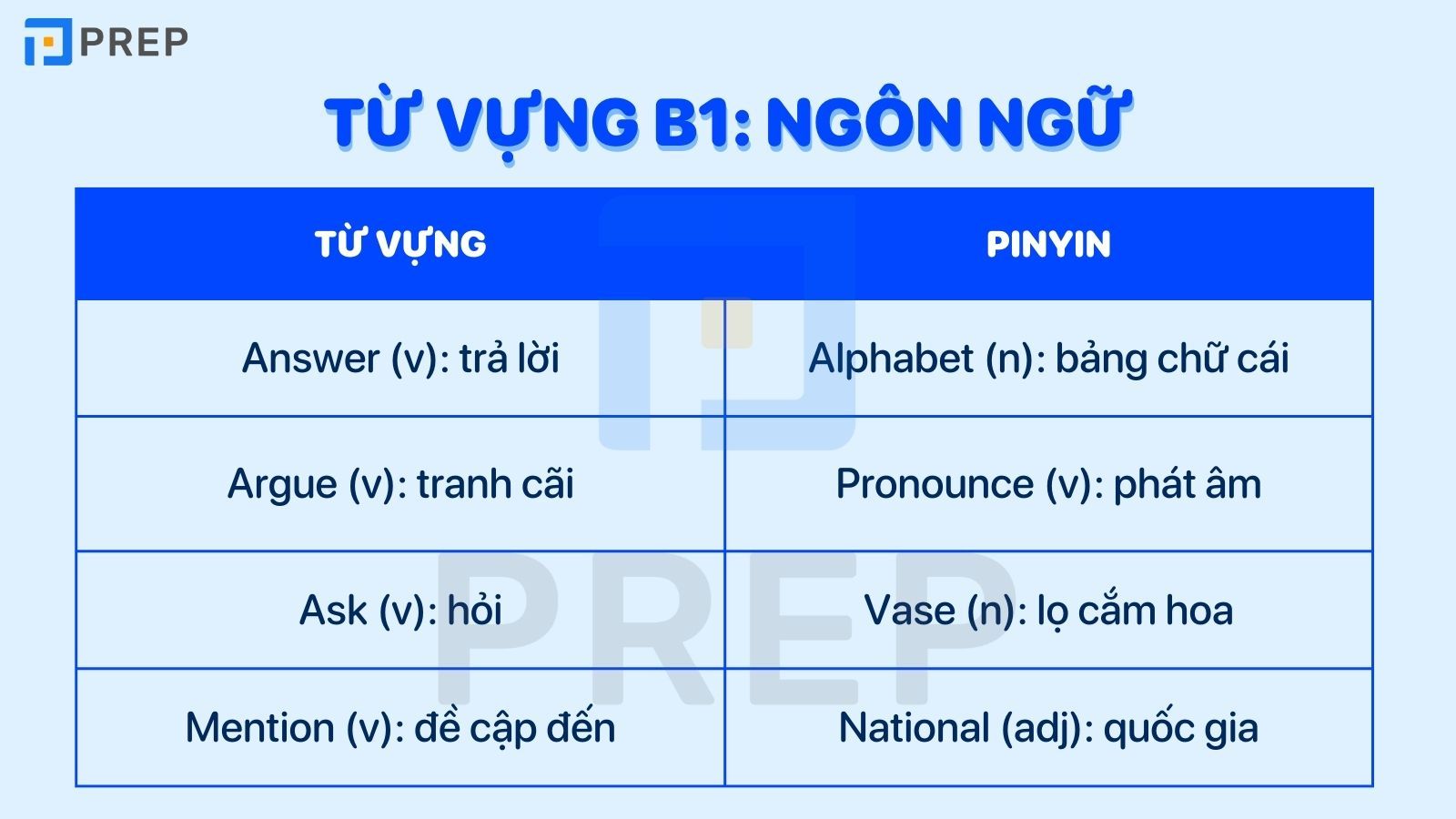 Từ vựng B1 chủ đề ngôn ngữ
