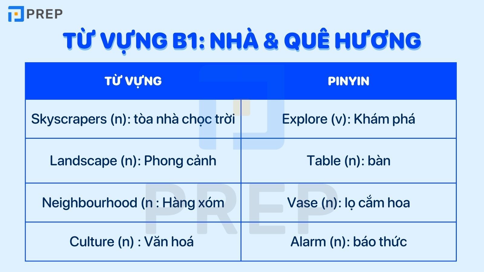 Từ vựng B1 chủ đề nhà và quê hương