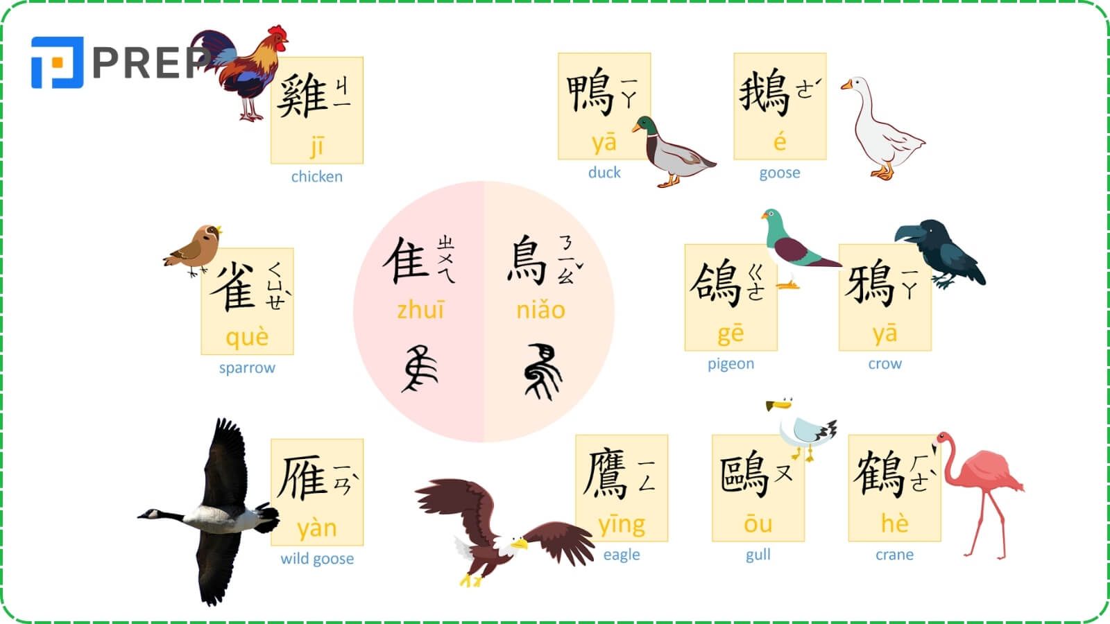 Từ vựng có chứa bộ Chuy trong tiếng Trung