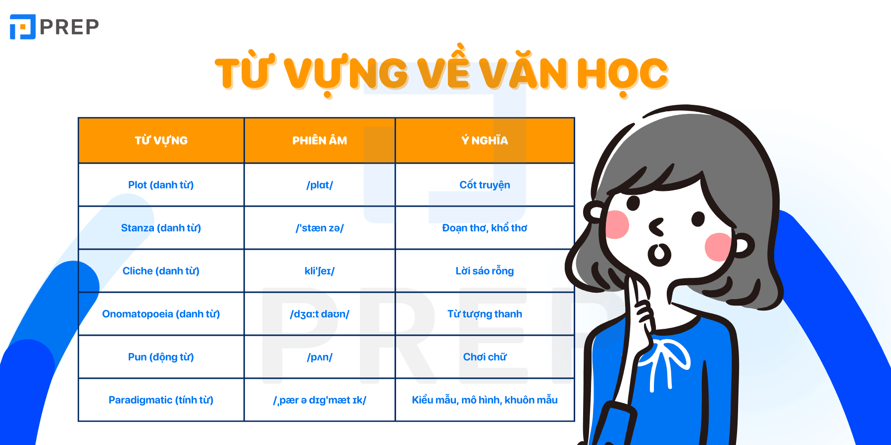 Từ vựng tiếng Anh C1 về Văn học