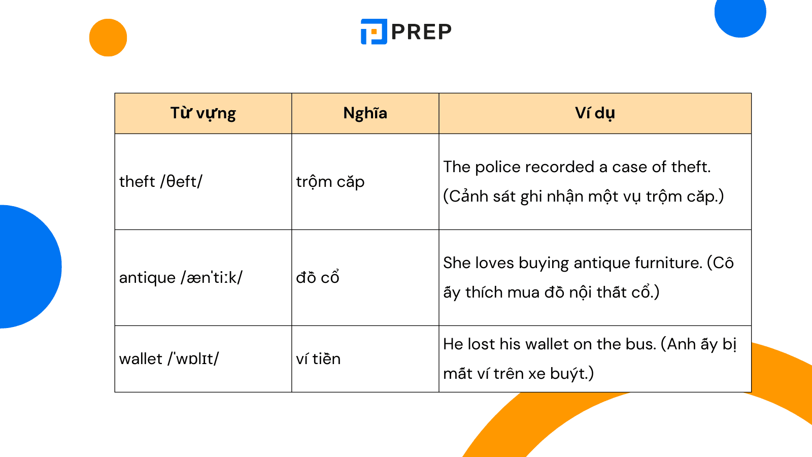 tu-vung-cam-14-test-1-listening-part-1-crime-report-form.png