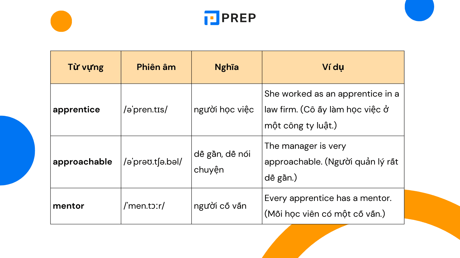 tu-vung-cam-14-test-1-listening-part-2-induction-talk-for-new-apprentices.png