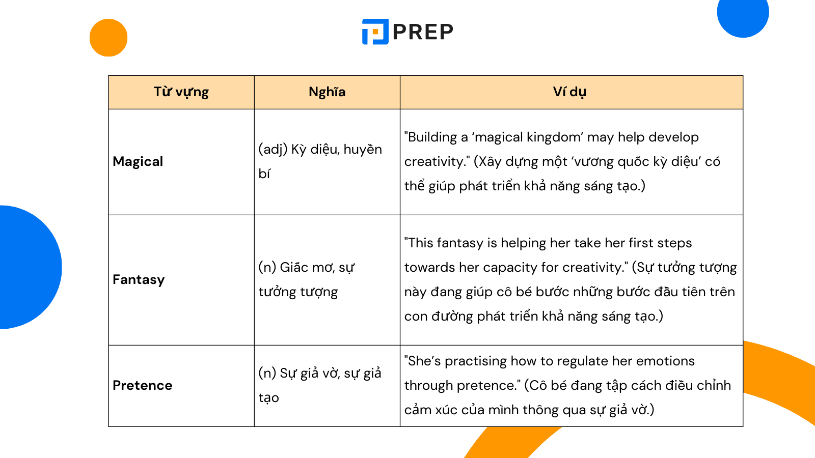 tu-vung-cam-14-test-1-passage-1-the-importance-of-children-s-play.png
