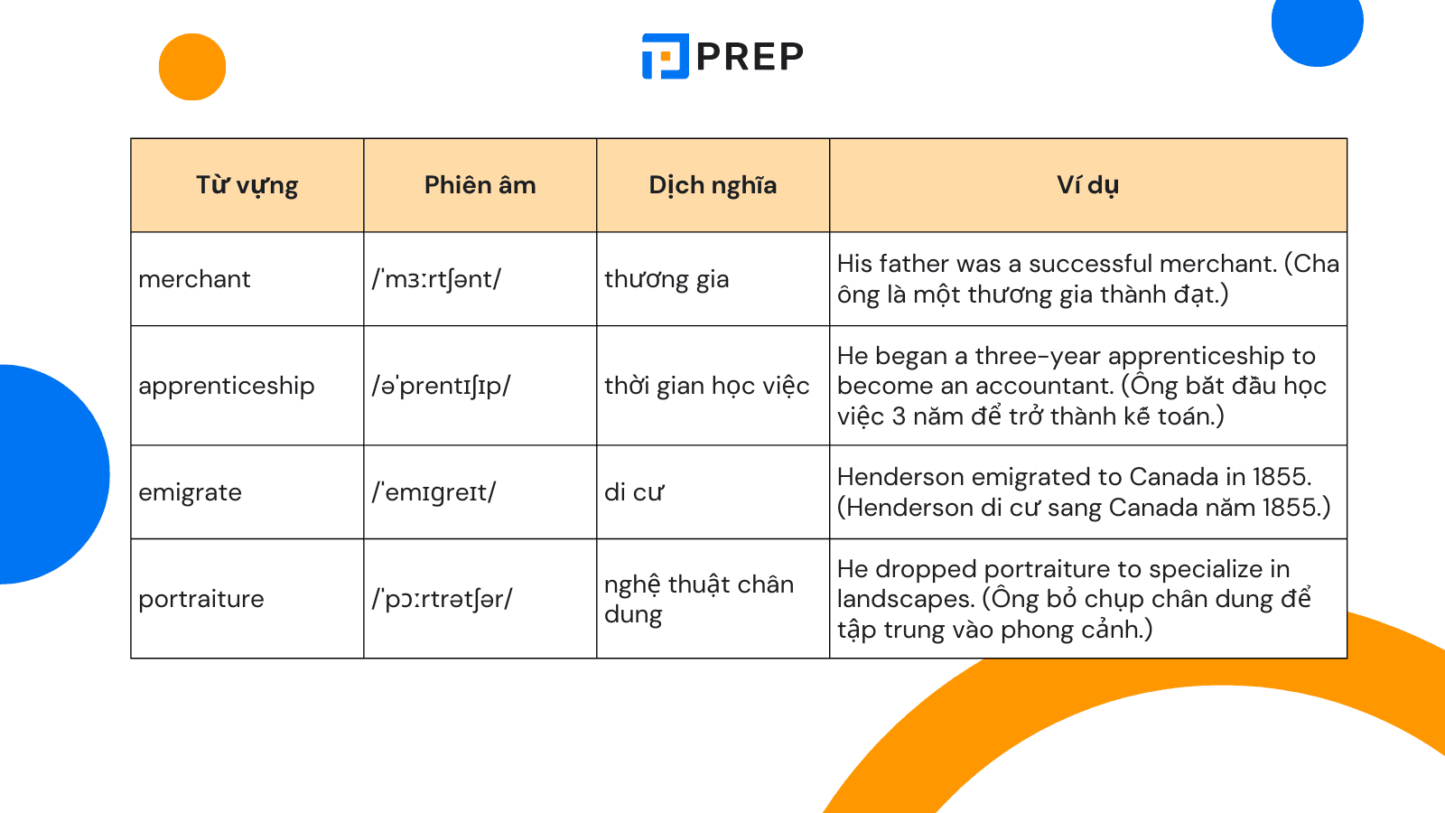 tu-vung-cam-14-test-2-reading-passage-1-alexander-henderson.png